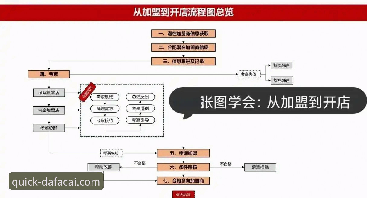大发彩票登录流程全面解析：从入门到高效体验的创新路径探索